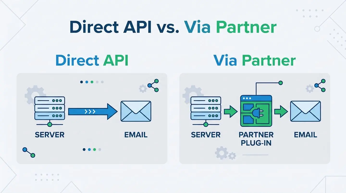 Schéma comparatif de deux modes d'intégration de la LRE : API directe ou via un partenaire.